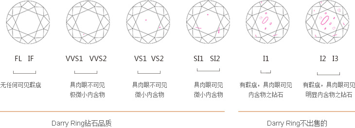 钻石4C标准是什么意思?哪一项最重要