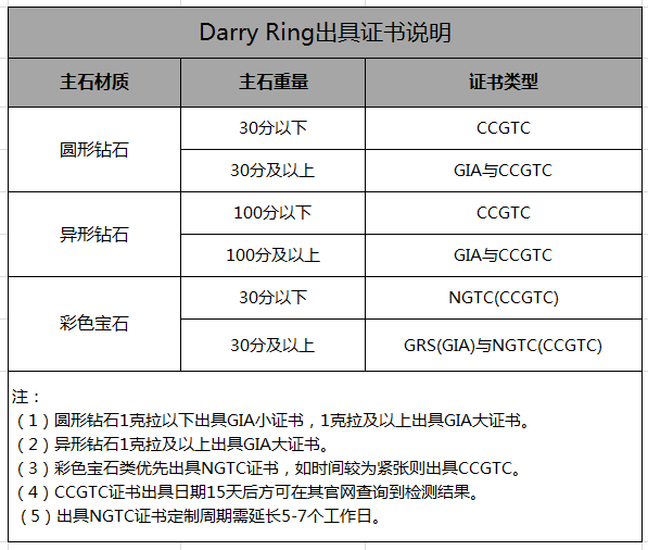 异形钻1克拉以下出具ccgtc证书.