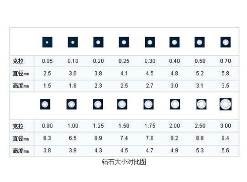 30分结婚婚戒多少钱 30分钻石价格高吗