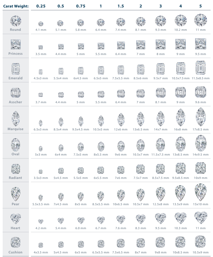 求婚钻戒1克拉大小