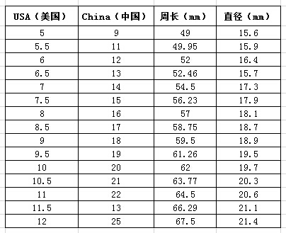 中美戒指尺寸对照表