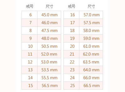 德国,法国等,戒号大小都会有一个自己的标准,供大家挑选钻戒时作参考