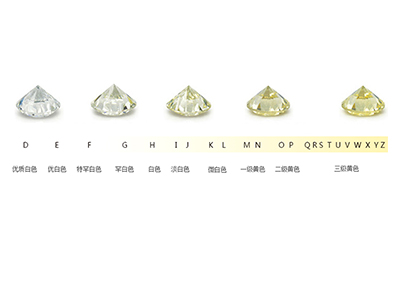 钻戒的钻石怎么分品级 钻戒的钻石等第比力表万博虚拟世界杯(图1)
