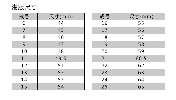 dr钻戒 男士一生仅能定制一枚