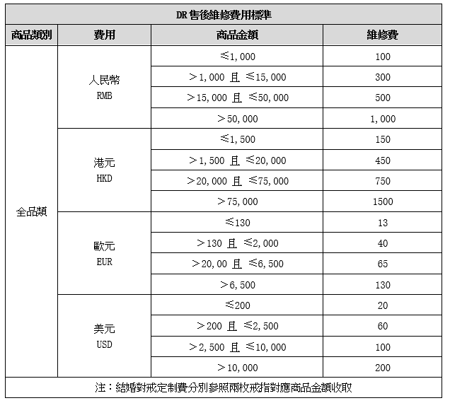DR钻戒 男士一生仅能定制一枚
