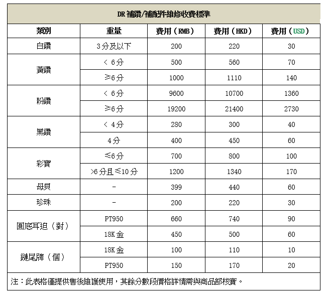 DR钻戒 男士一生仅能定制一枚