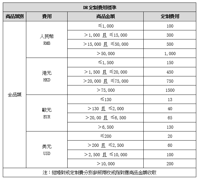 DR钻戒 男士一生仅能定制一枚