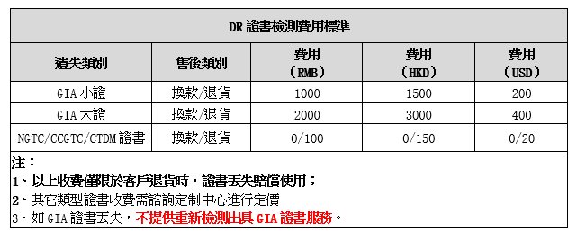 DR钻戒 男士一生仅能定制一枚