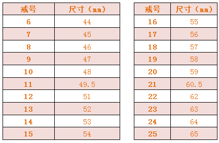 怎么测量手指带多大戒指,用对方法才测的准确!