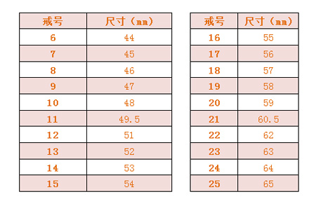 怎麼量手指帶戒指尺寸對照表