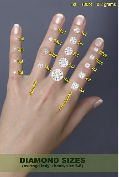 钻石大小对比手图图片