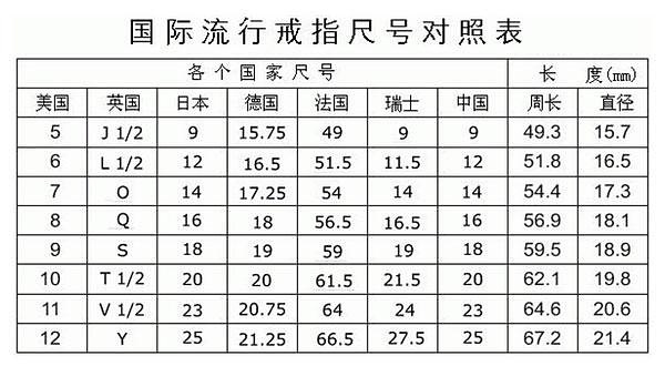 戒指戒圈对照表图片