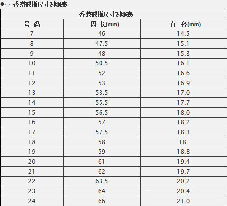 通常戒指的尺寸怎麼算