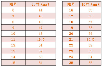 DR胶片为什么分尺寸DR钻戒的戒指尺寸对照表_https://www.jmylbn.com_新闻资讯_第2张