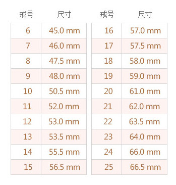 国内戒指码数(国内标准戒指号数)