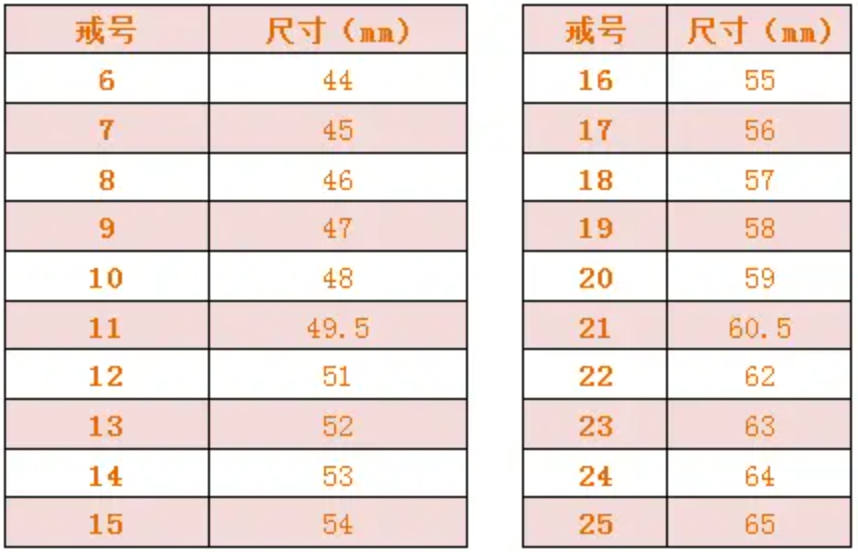 dw戒指中国对应表图片