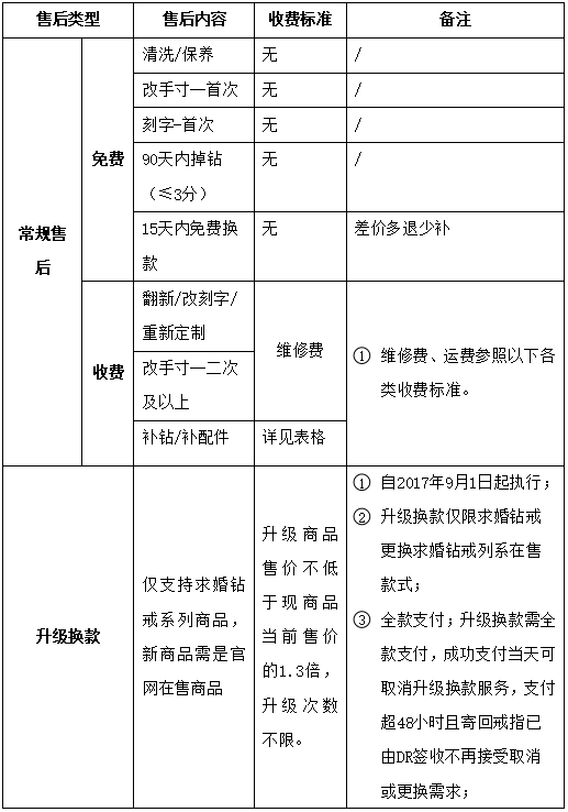 DR钻戒 男士一生仅能定制一枚