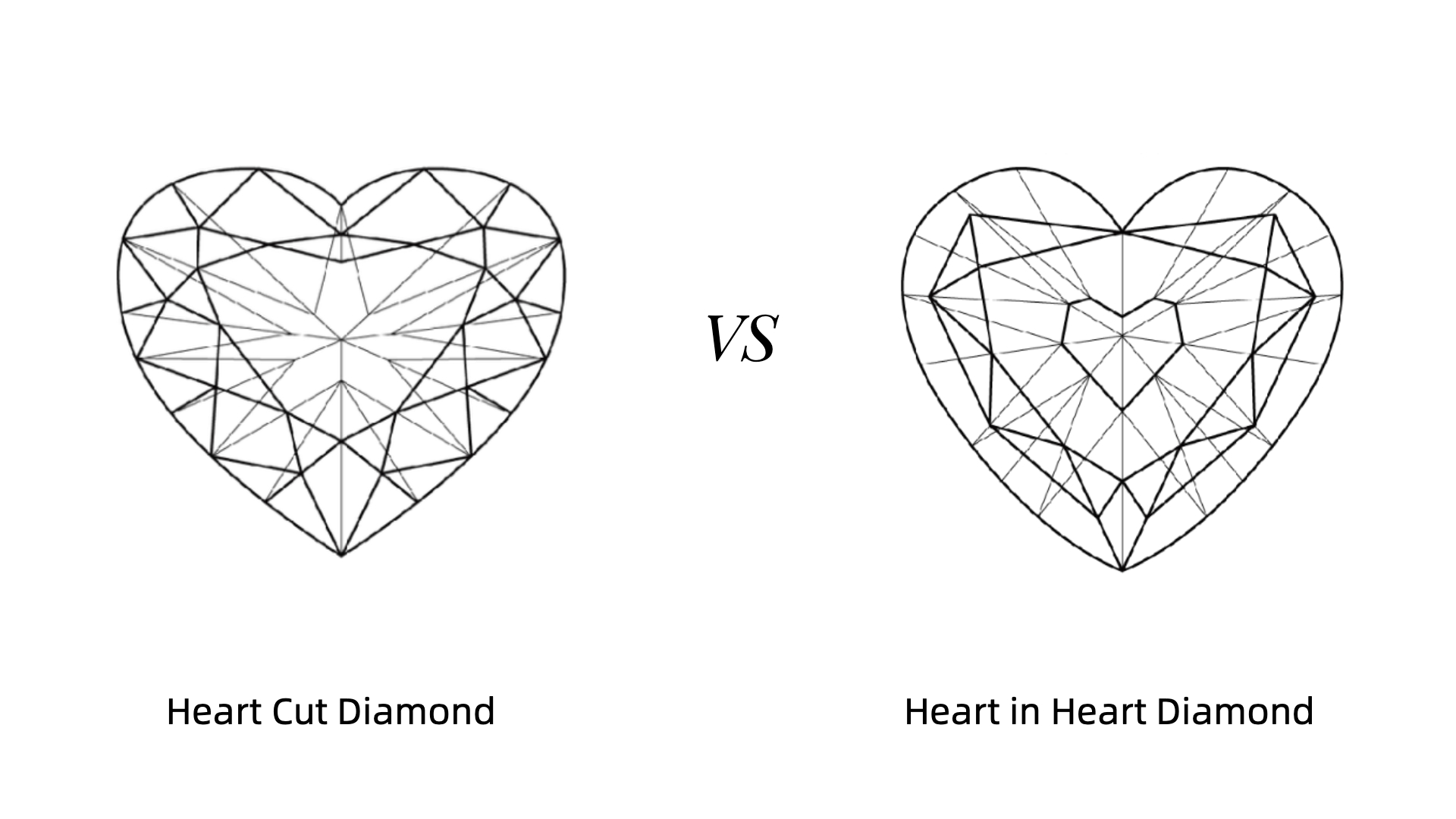 heart cut diamond vs heart in heart diamond