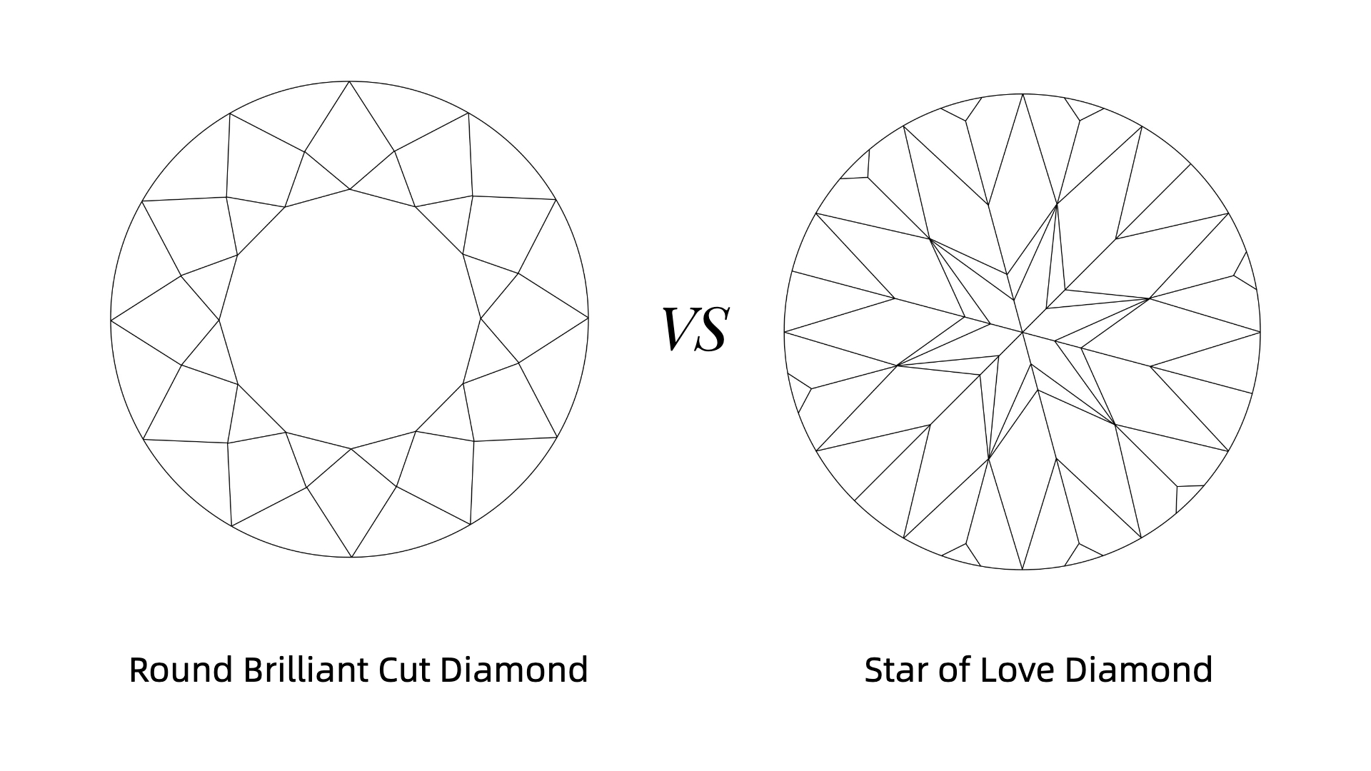 round brilliant cut diamond vs star of love diamond