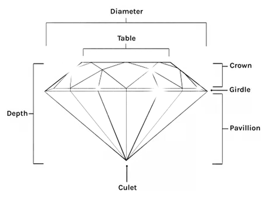 the anatomy of a diamond