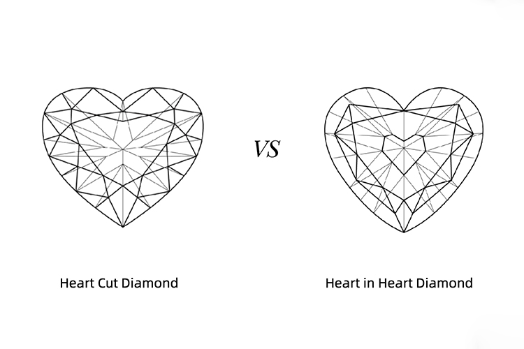 Heart Cut Diamond vs Heart In heart diamond