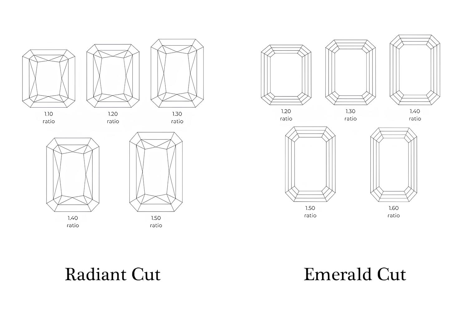 radiant vs emerald cut: light to width ratio