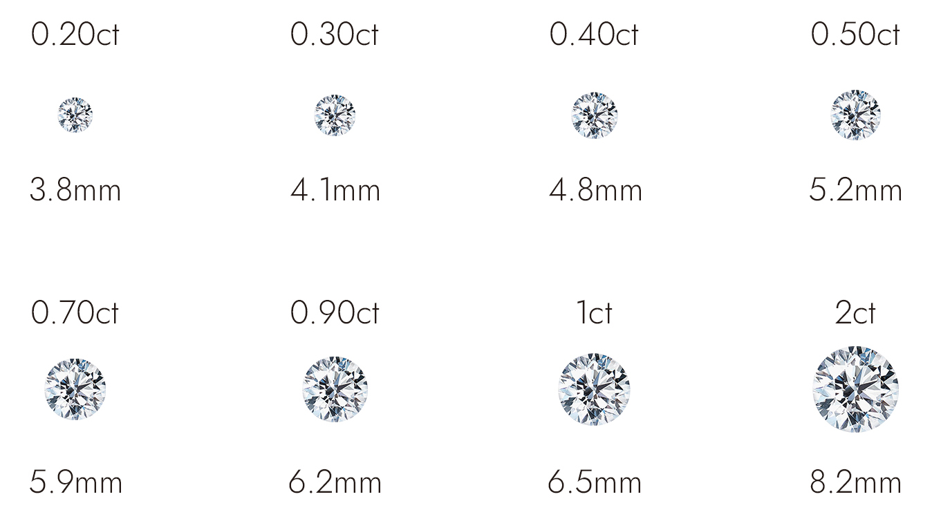 diamond carat chart