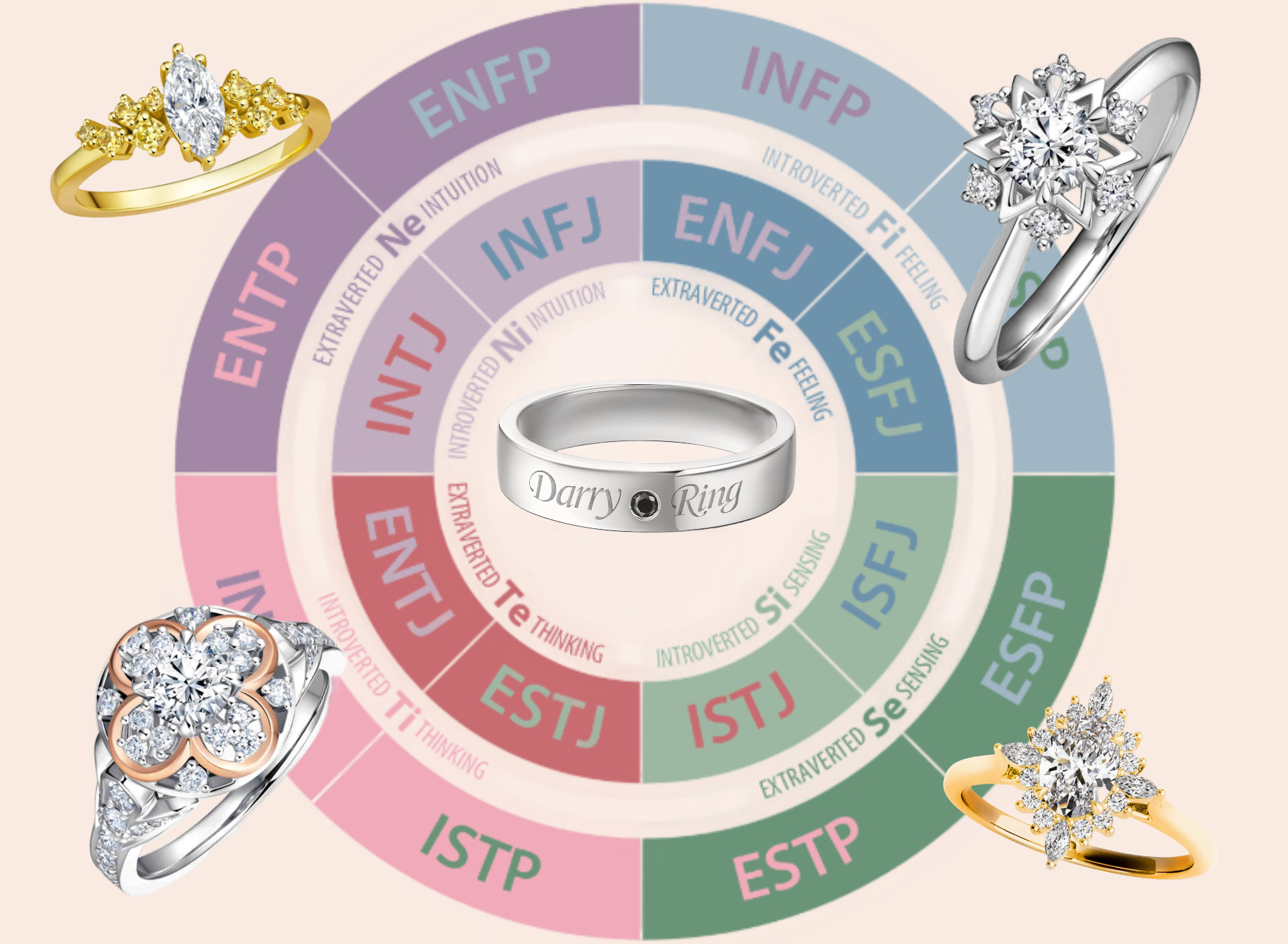 MBTI Personality Type x DR Rings