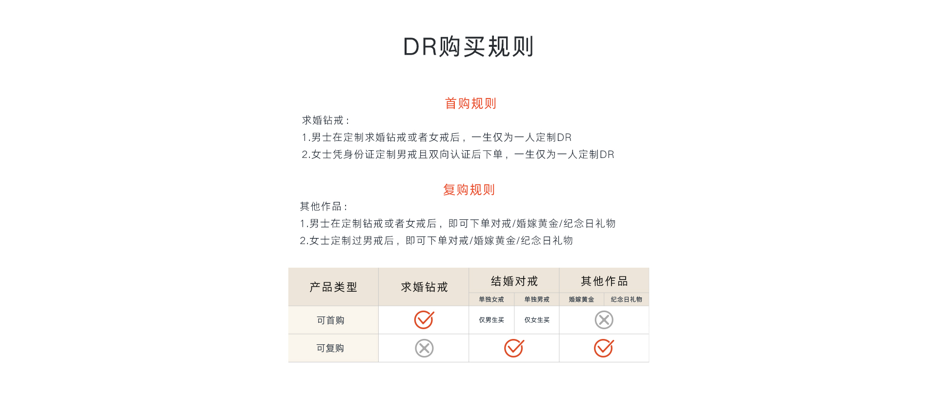 dr钻戒价格对戒国内图片