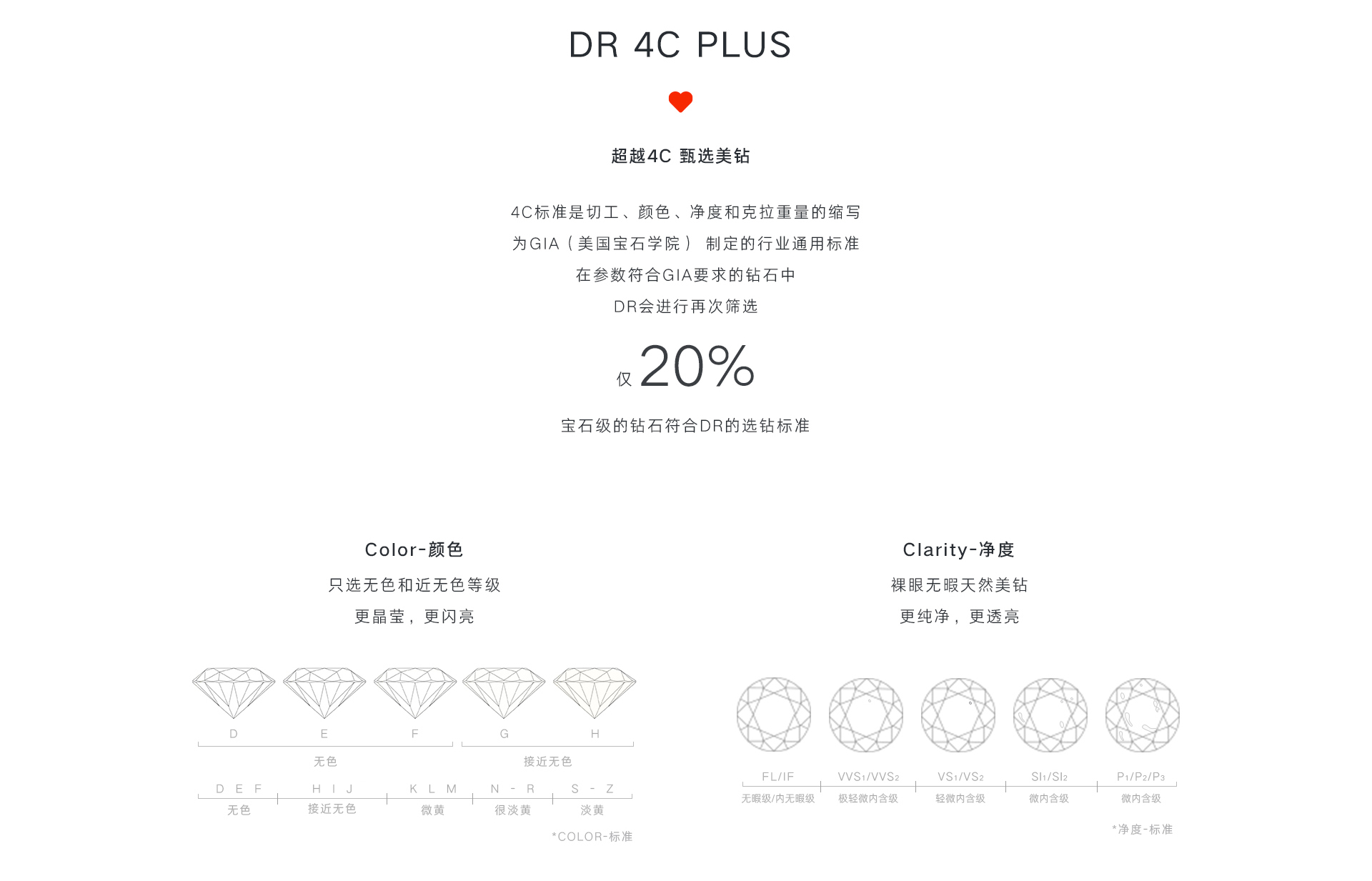 dr钻戒d系列 眷恋 结婚对戒图片及价格-dr钻戒官网