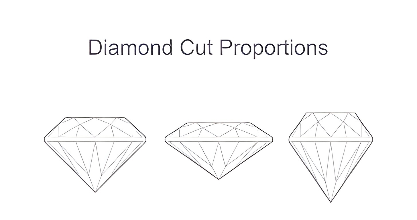 Diamond Cut Proportions