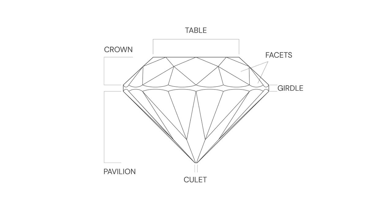 Parts of a Cut Diamond