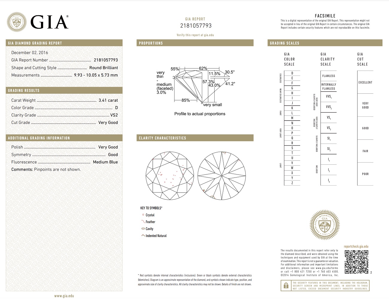 GIA 4Cs of Diamond