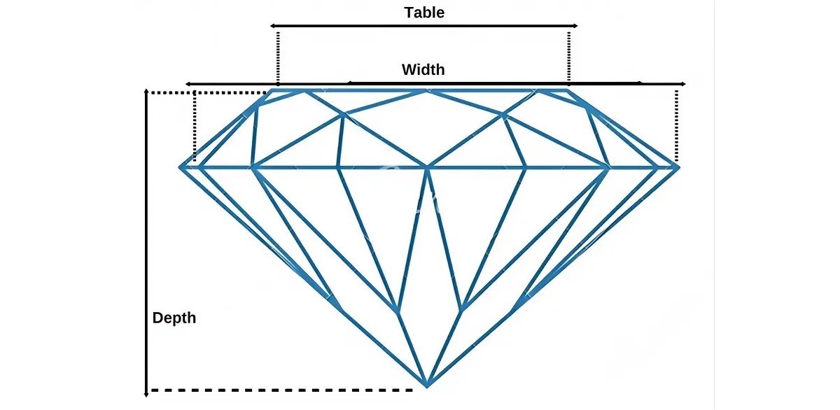 Diamond Cut Width and Depth