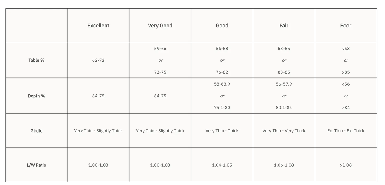 Diamond Cut Grade Chart