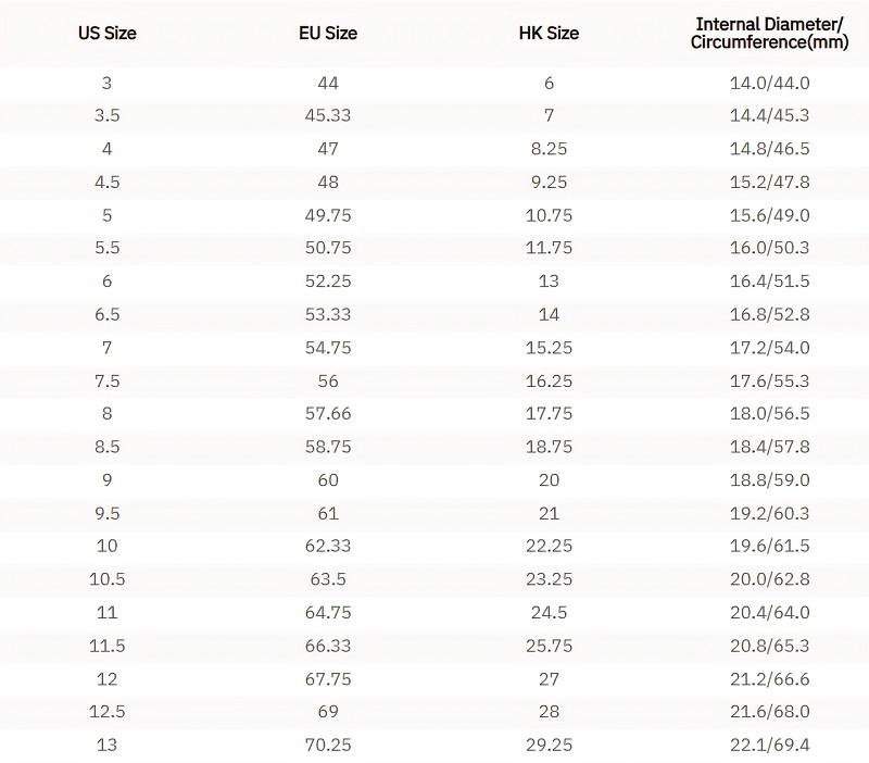 Ring Size Chart