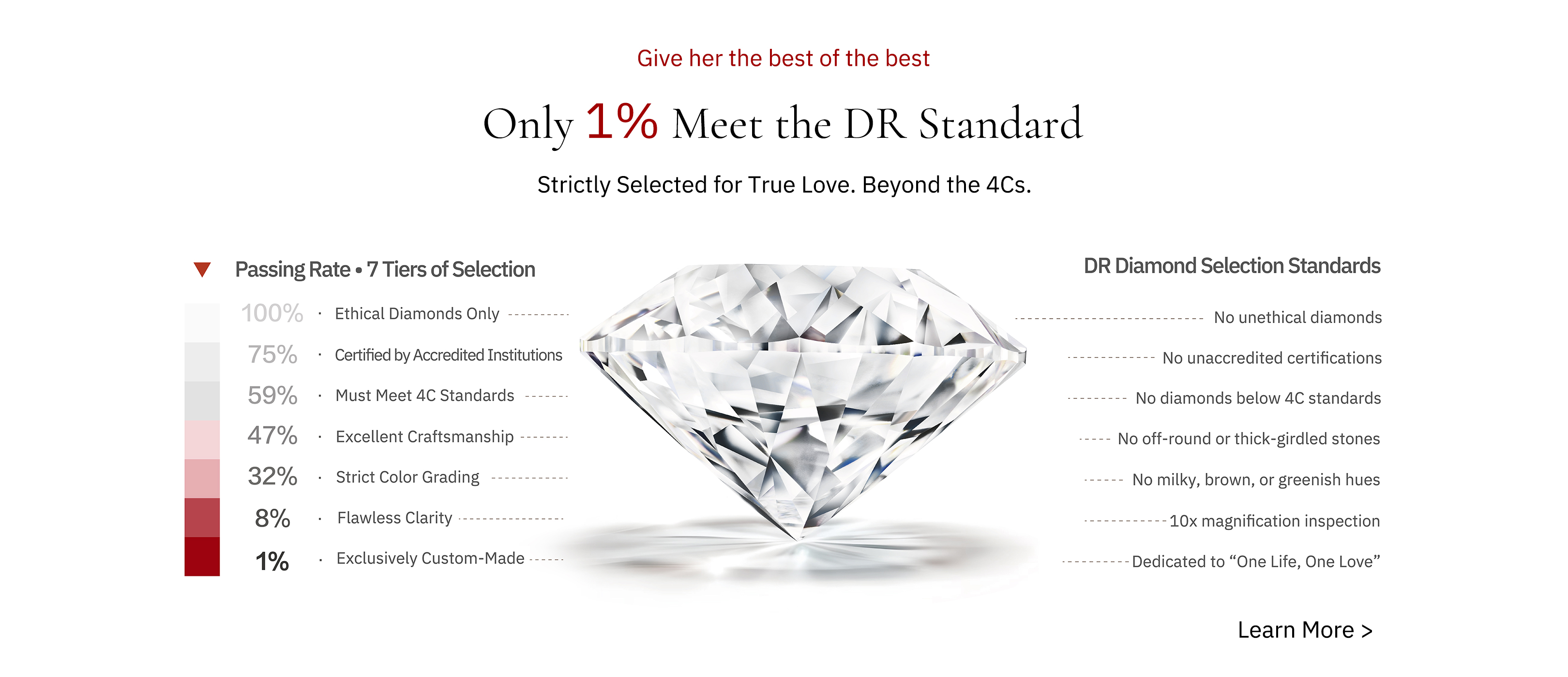 DR diamond rings