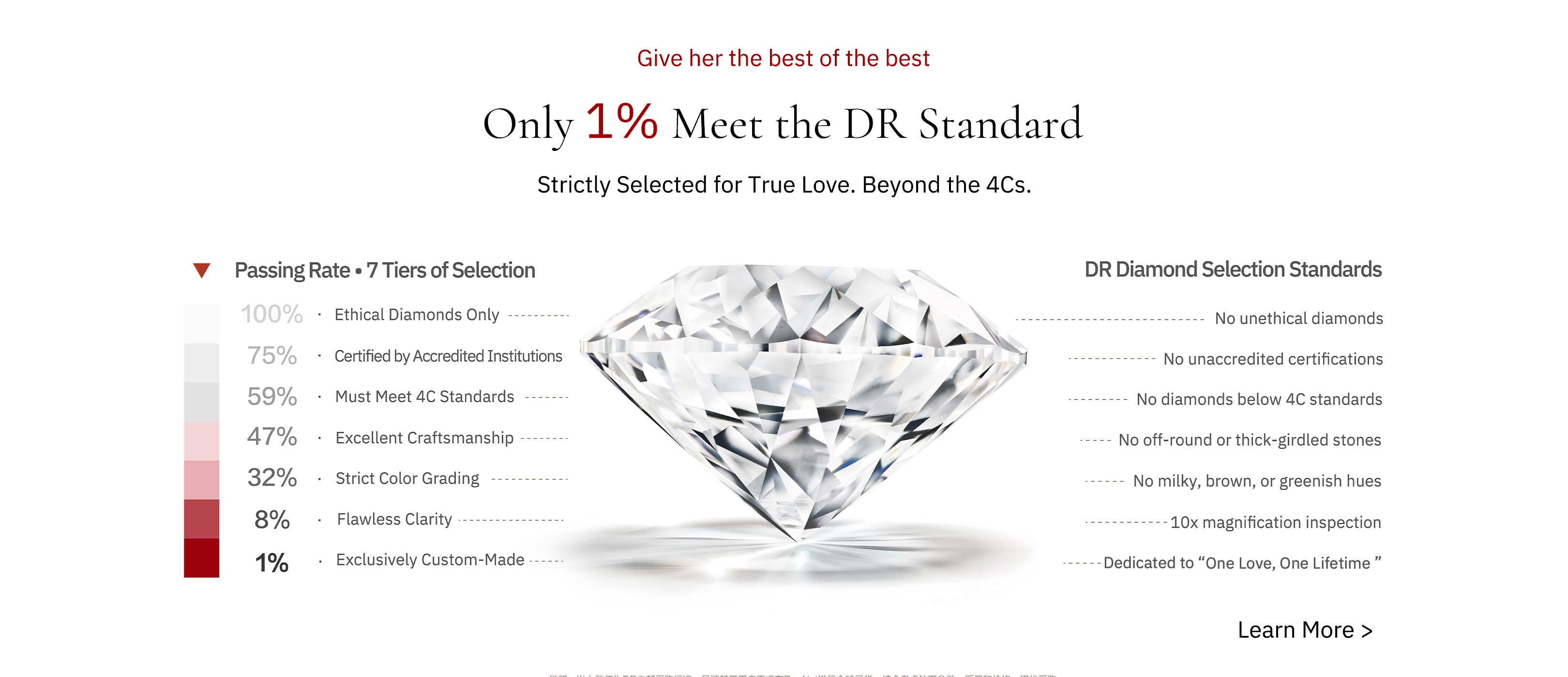 DR diamond rings